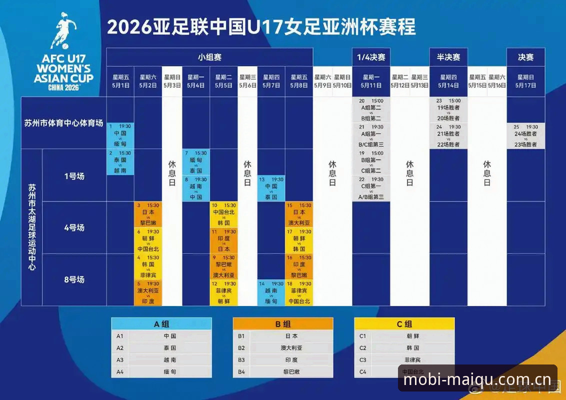 U17世界杯抽签结果详解：中国男女足签运分析与赛事看点